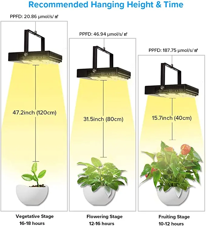45W LED Grow Light (UK ONLY)
