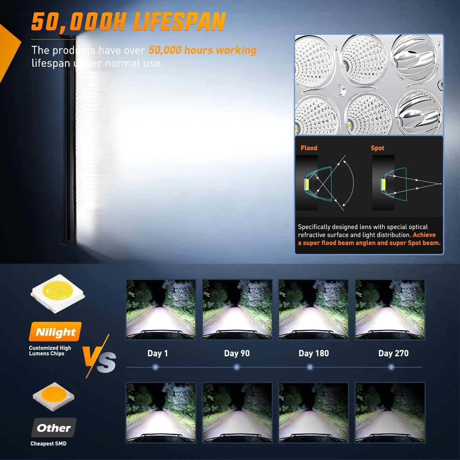52 Inch 300W Double Row Spot Flood LED Light Bar | 14AWG Wire 5Pin Switch