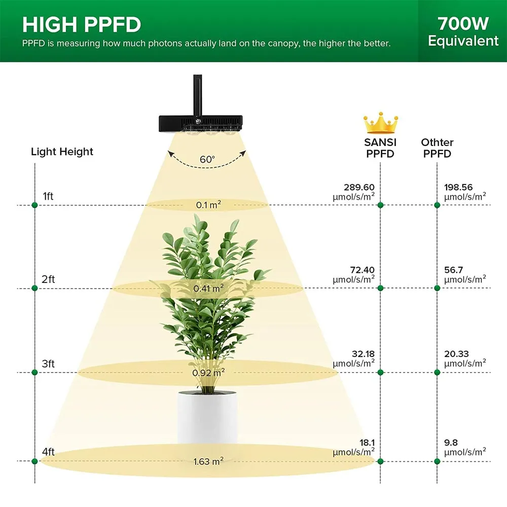 70W LED Grow Light (US, CA ONLY)