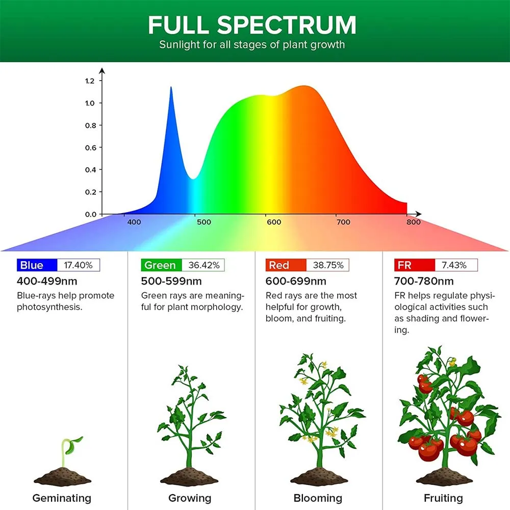 70W LED Grow Light (US, CA ONLY)