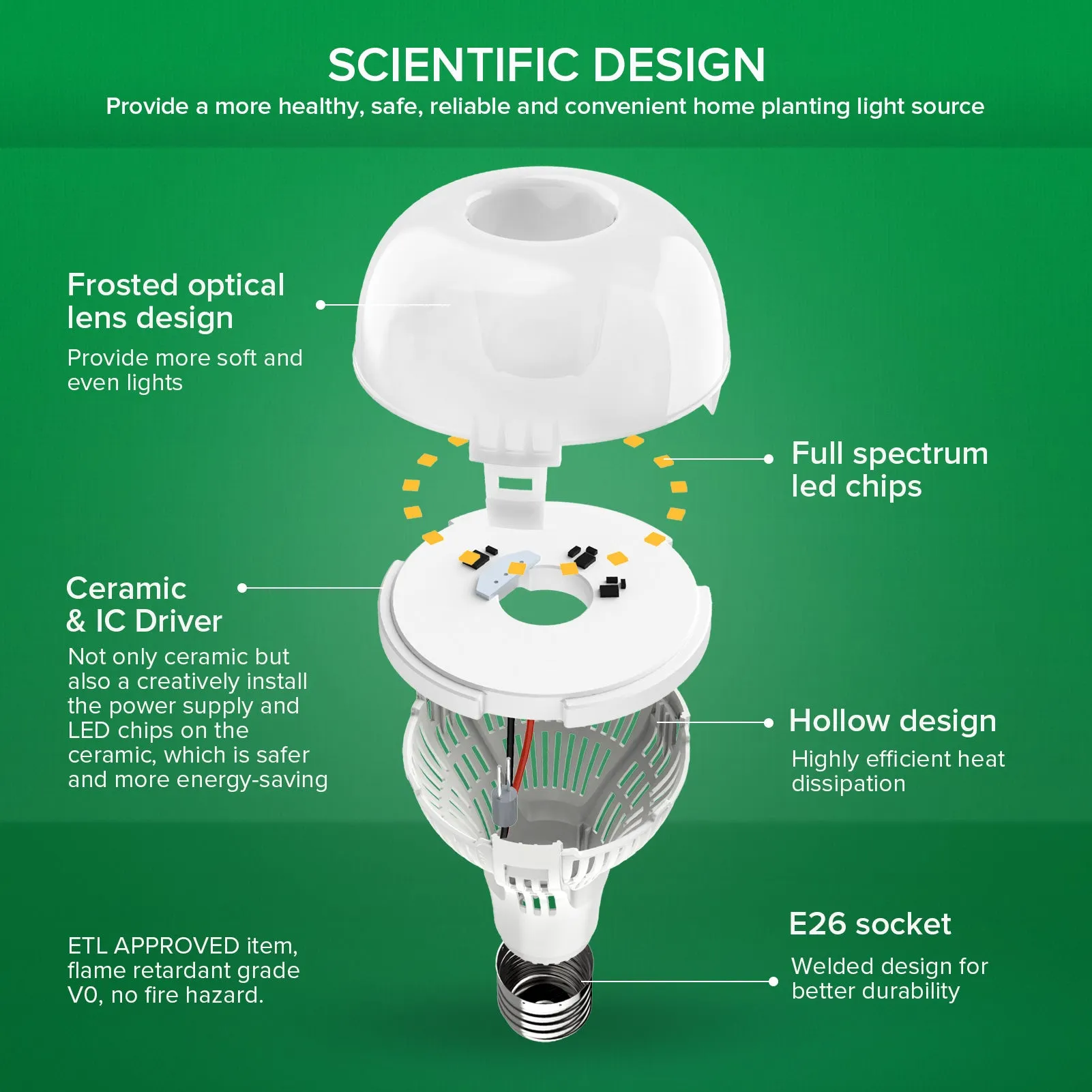A21 15W LED Grow Light Bulb(EU/UK ONLY)