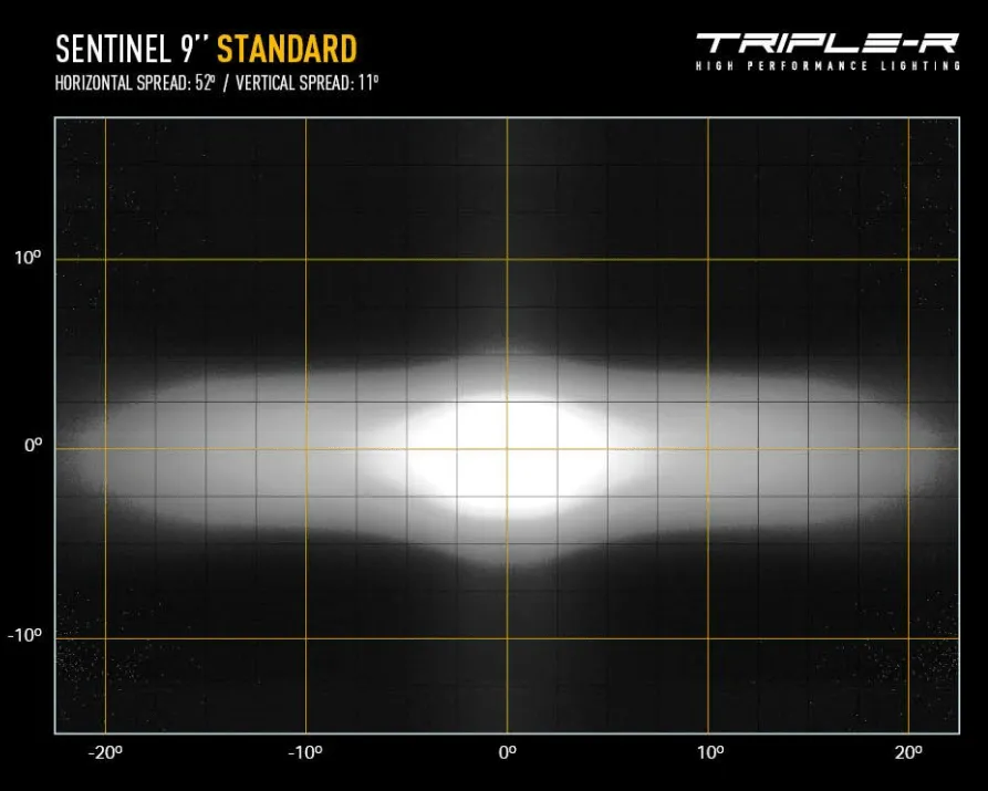 Sentinel 9" LED with Backlight (Triple R)