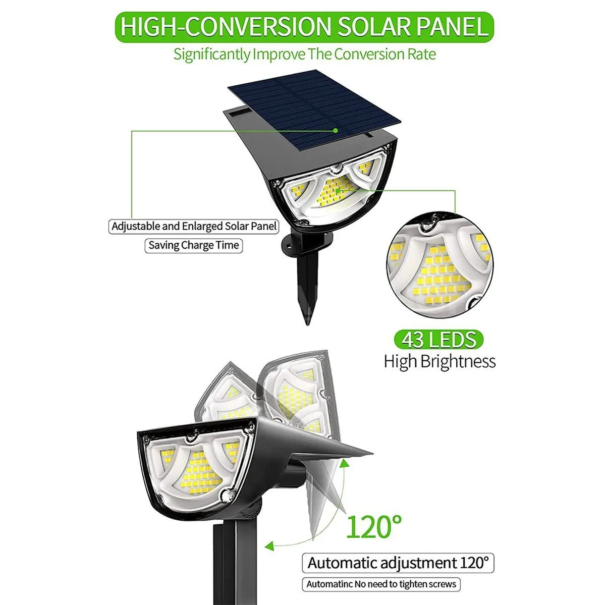 Solar Powered Motion Sensor Dual Spotlights