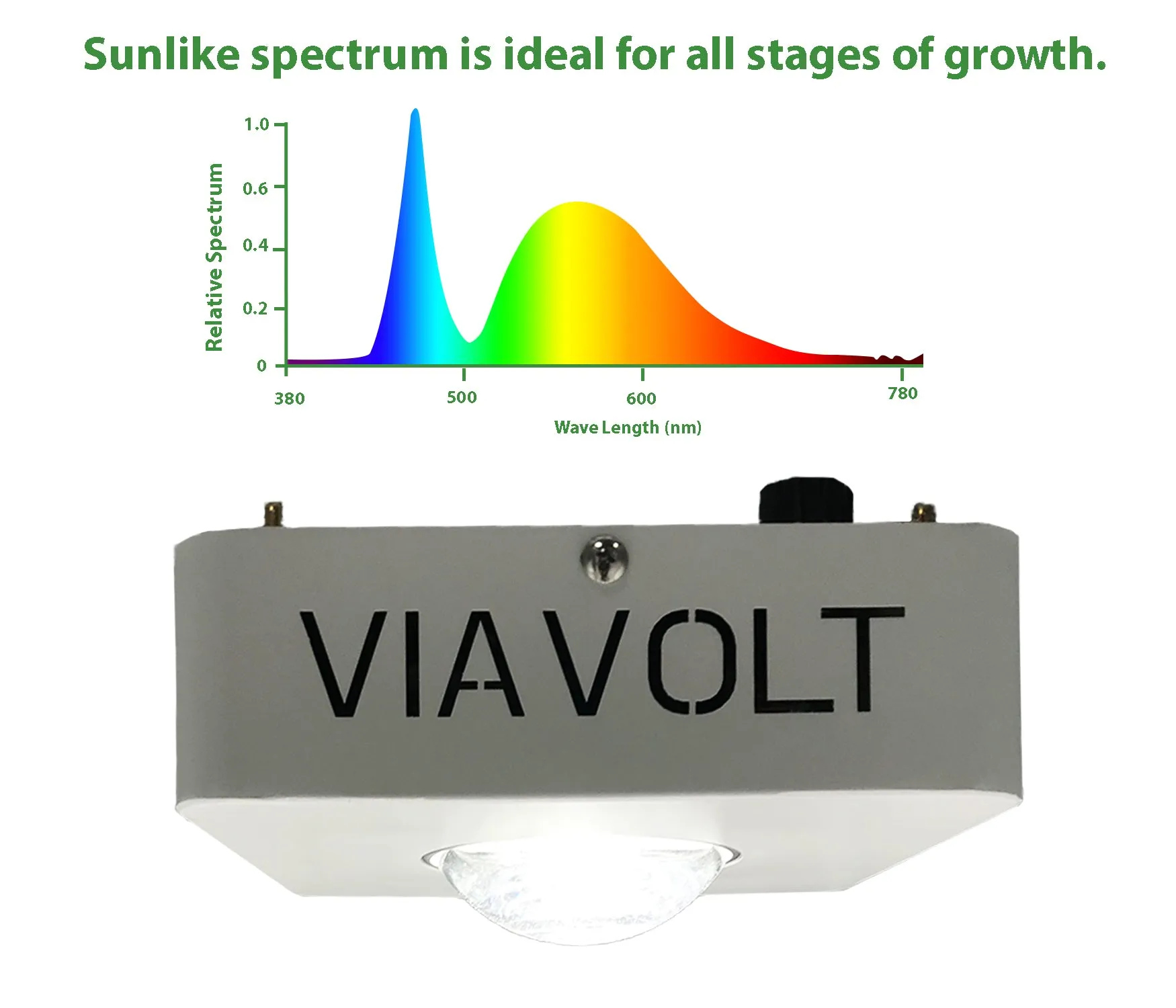 Viavolt 100X LED Grow Light COB with Cree LED Chip and Full Spectrum 6500K / 65w (EA)